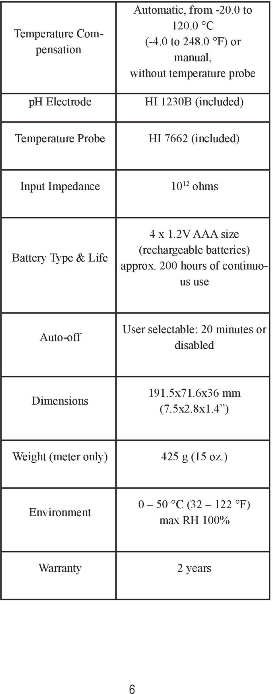 ohms Battery Type & Life 4 x 1.2V AAA size (rechargeable batteries) approx.