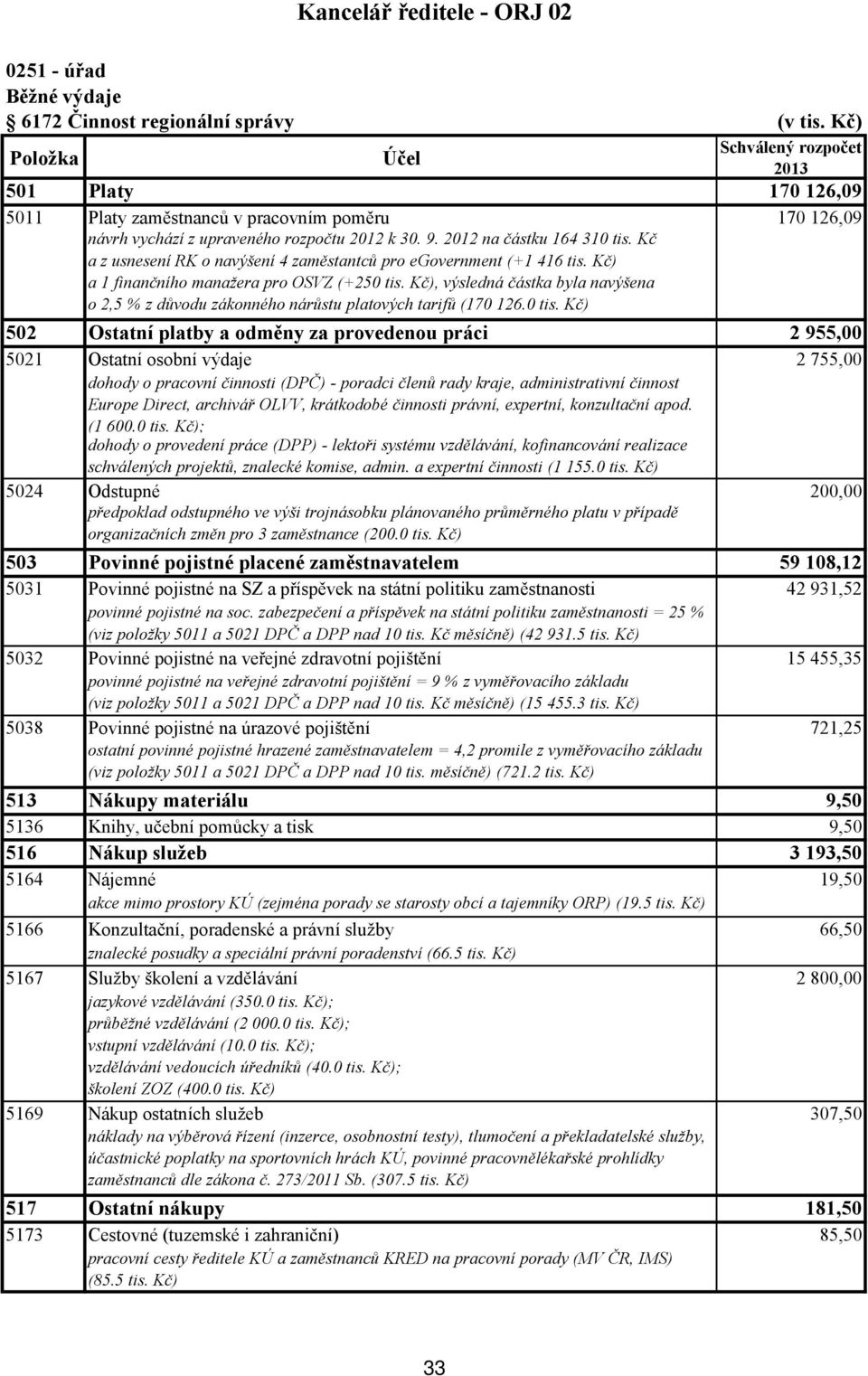 Kč a z usnesení RK o navýšení 4 zaměstantců pro egovernment (+1 416 tis. Kč) a 1 finančního manaţera pro OSVZ (+250 tis.