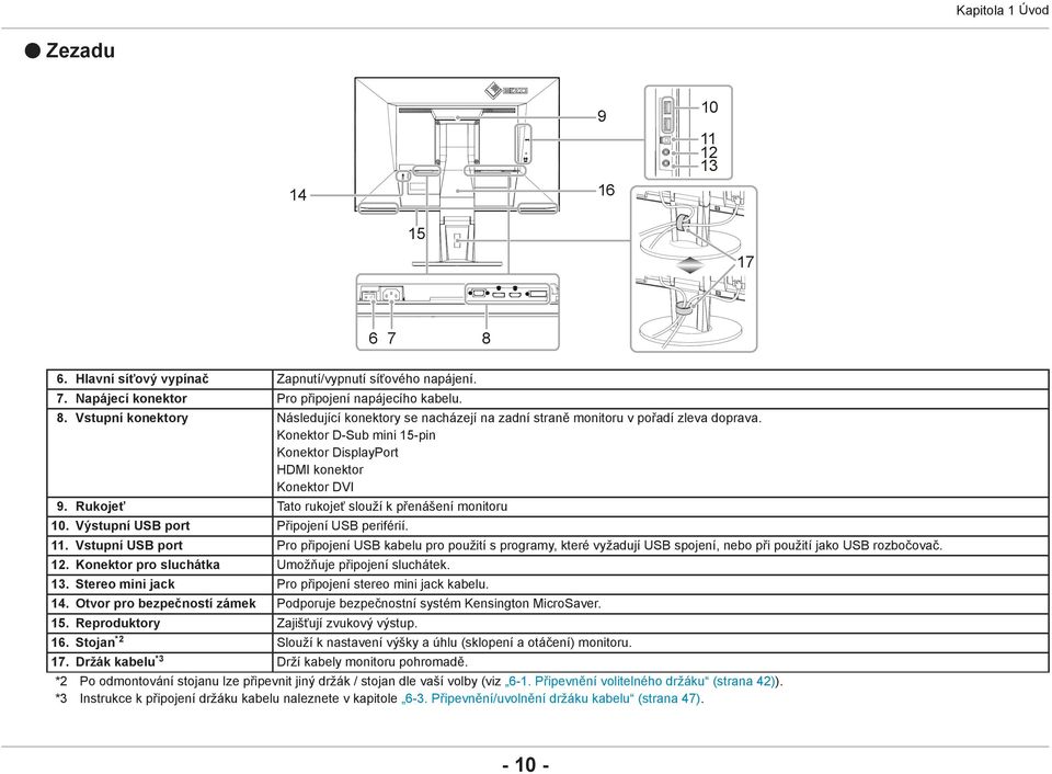 Vstupní USB port Pro připojení USB kabelu pro použití s programy, které vyžadují USB spojení, nebo při použití jako USB rozbočovač. 12. Konektor pro sluchátka Umožňuje připojení sluchátek. 13.