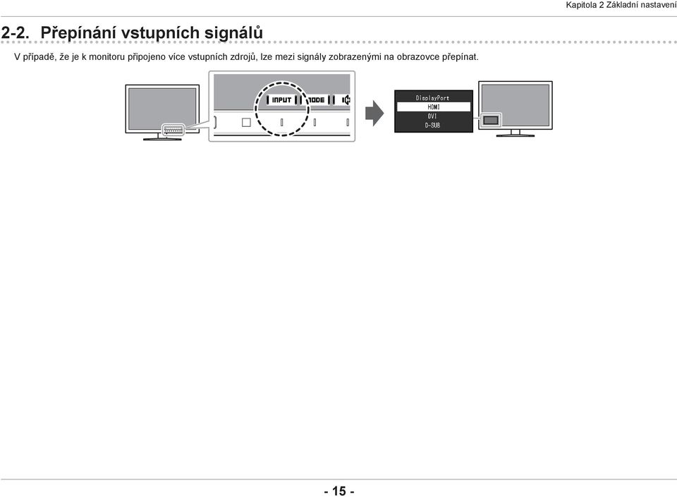 k monitoru připojeno více vstupních zdrojů,