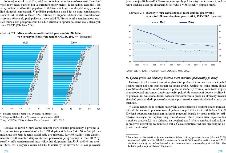 V próbžhu posledn ch deseti let se m ra zamžstnanosti starä ch lid zvùäila o tžmžþ 8 %, zat mco ve stejnžm obdob m ra zamžstnanosti v prvotn vžkovž skupinž poklesla o v ce neì 4 %.