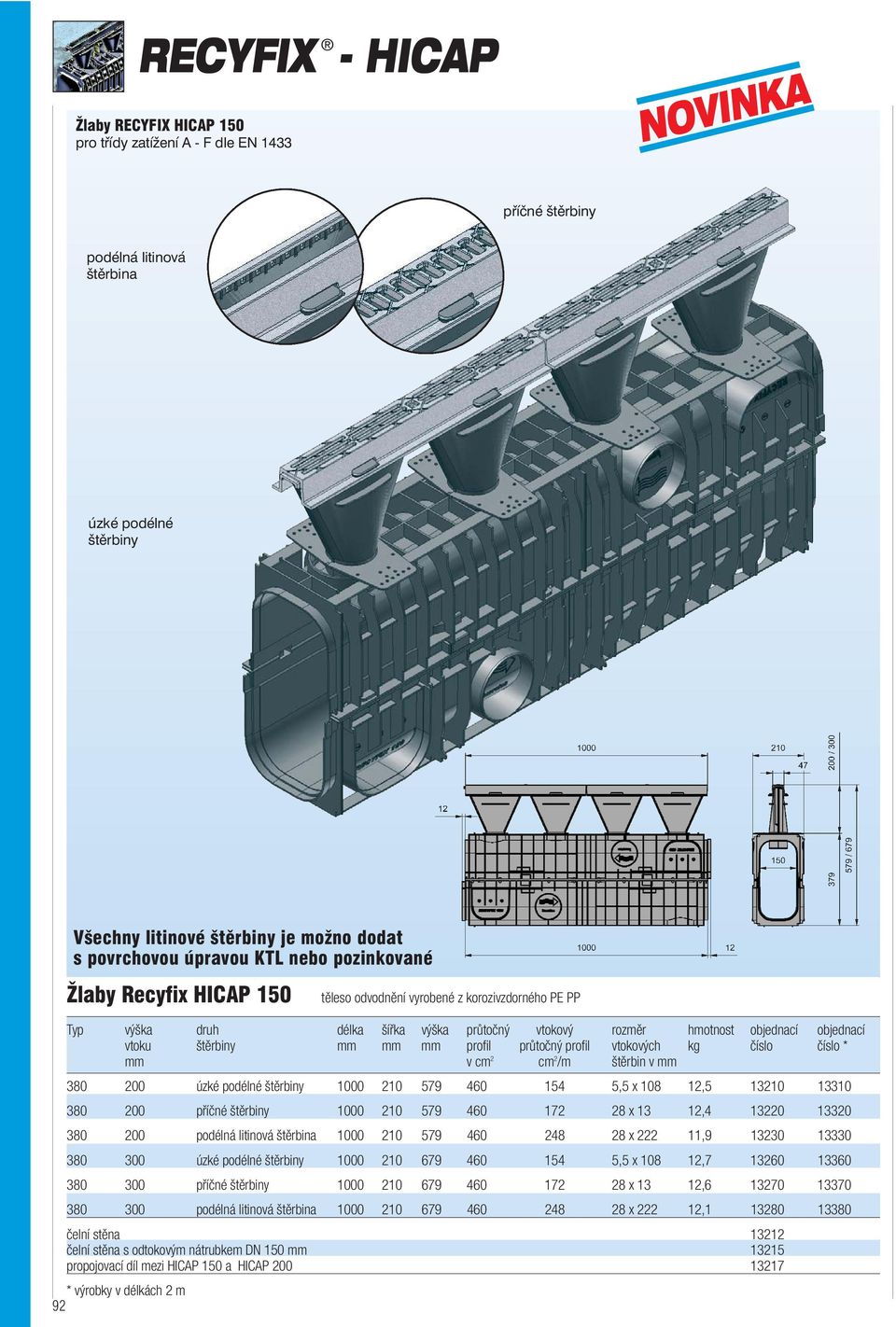 profil průtočný profil vtokových kg číslo číslo * mm v cm 2 cm 2 /m štěrbin v mm 380 200 úzké podélné 1000 210 579 460 154 5,5 x 108 12,5 13210 13310 380 200 příčné 1000 210 579 460 172 28 x 13 12,4