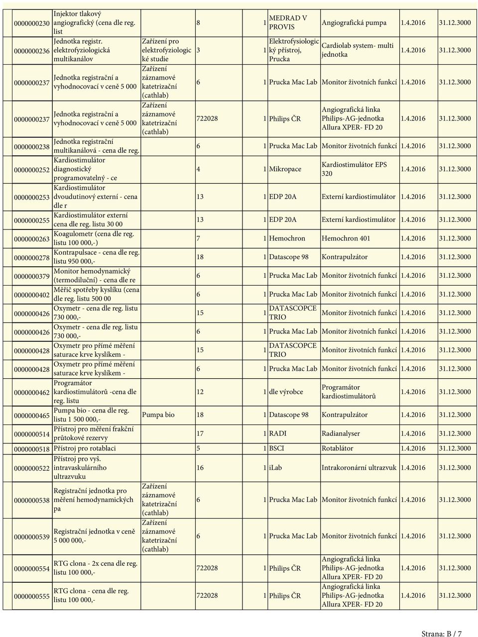 katetrizační (cathlab) Zařízení záznamové katetrizační (cathlab) 8 1 MEDRAD V PROVIS 3 1 Elektrofysiologic ký přístroj, Prucka Angiografická pumpa Cardiolab system- multi jednotka 6 1 Prucka Mac Lab