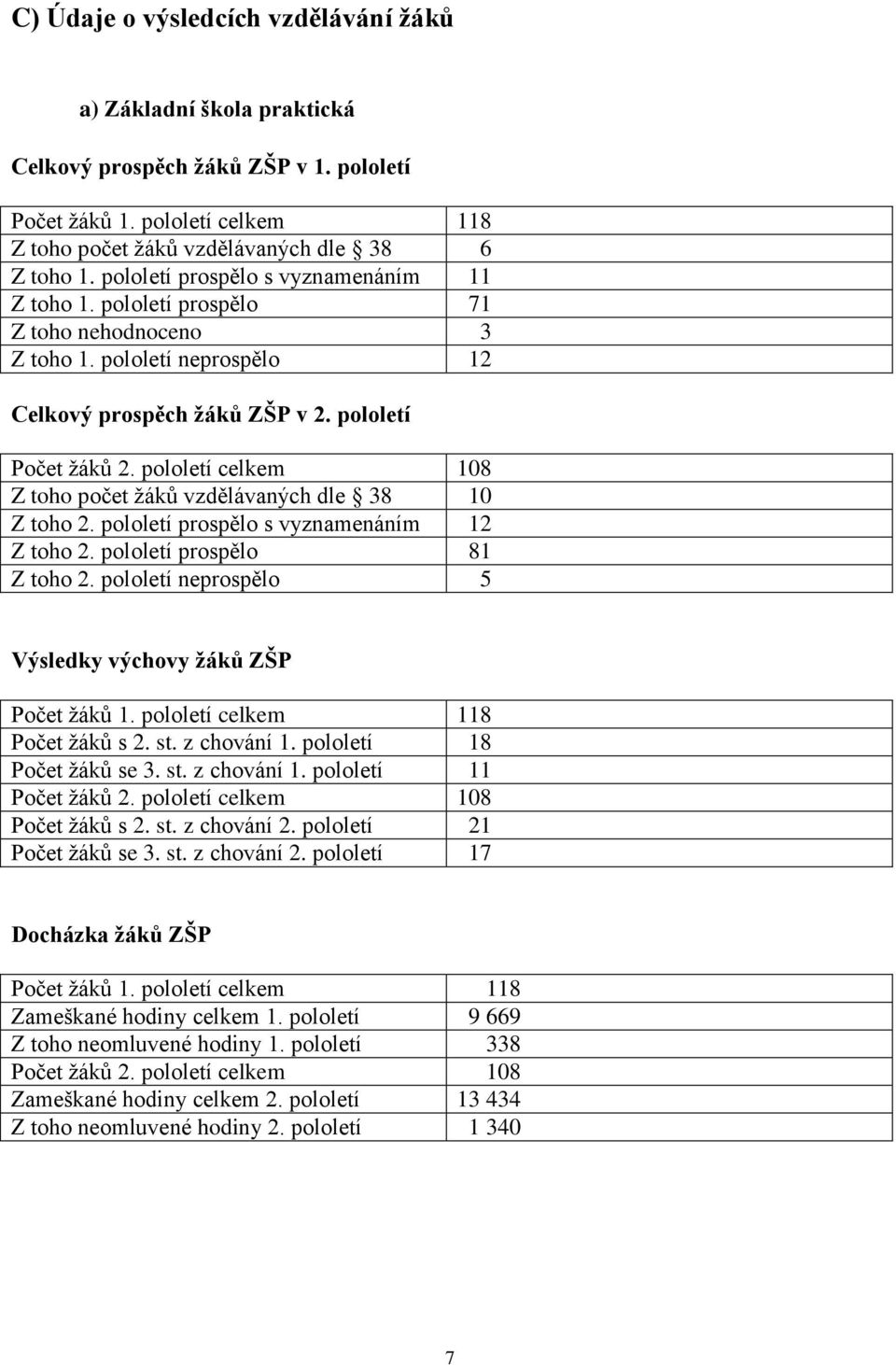 pololetí celkem 108 Z toho počet žáků vzdělávaných dle 38 10 Z toho 2. pololetí prospělo s vyznamenáním 12 Z toho 2. pololetí prospělo 81 Z toho 2.