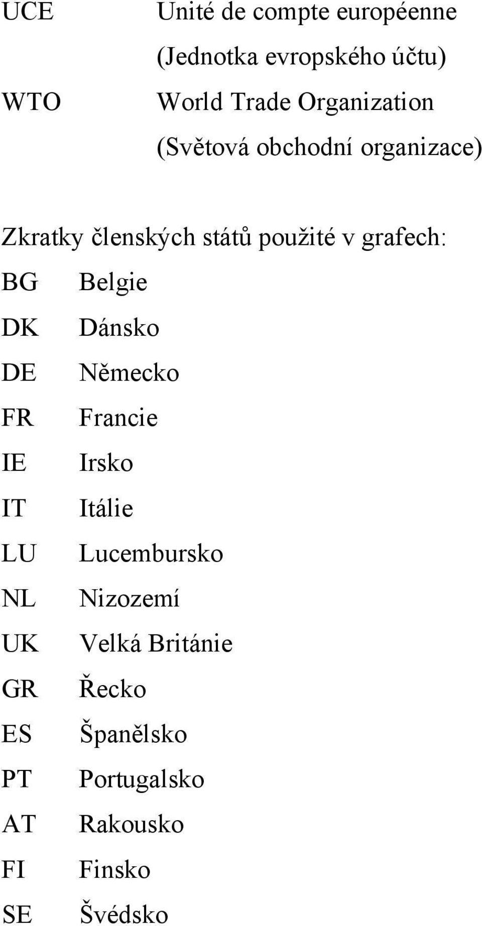 grafech: BG Belgie DK Dánsko DE Německo FR Francie IE Irsko IT Itálie LU