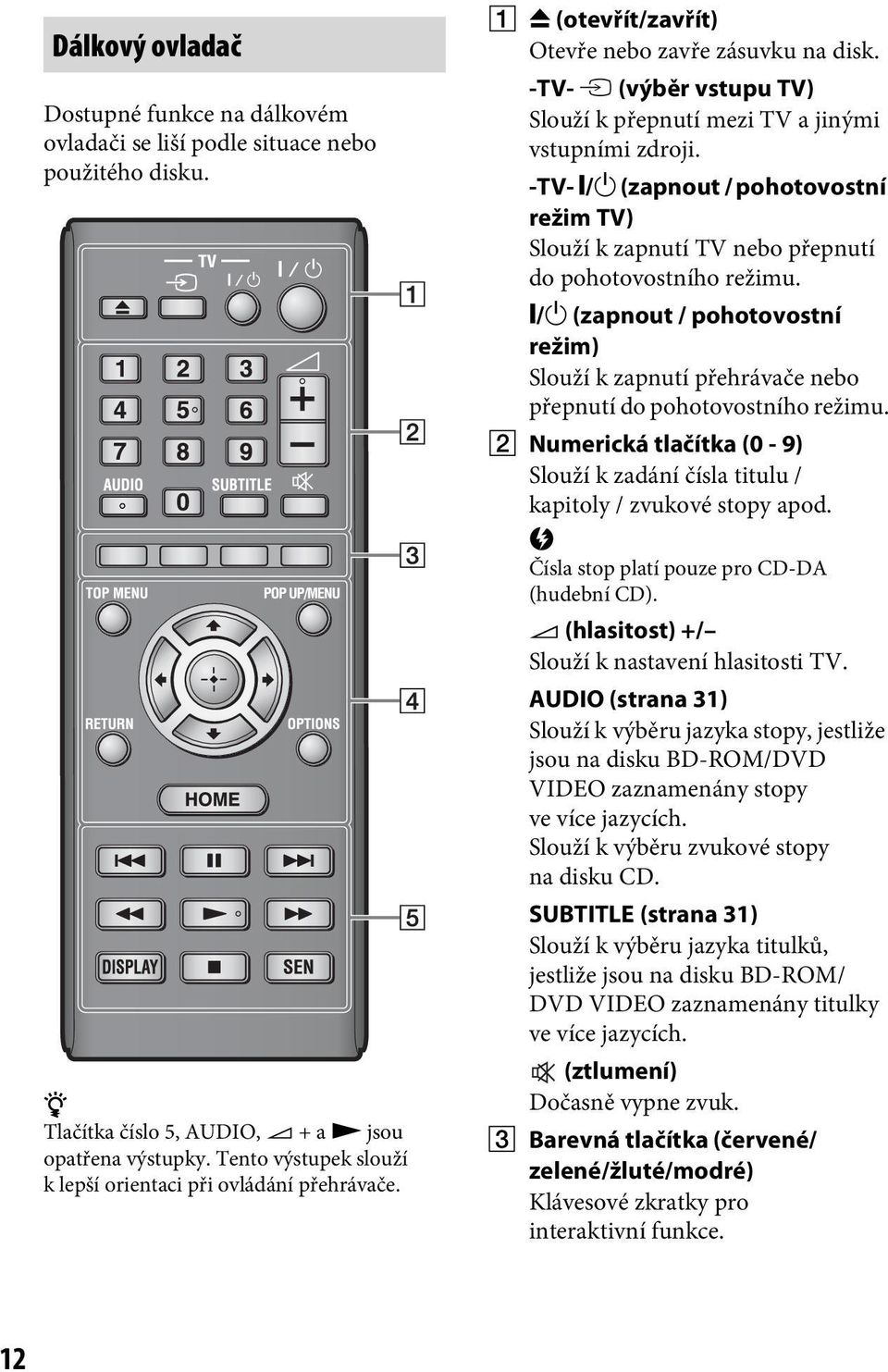 -TV- [/1 (zapnout / pohotovostní režim TV) Slouží k zapnutí TV nebo přepnutí do pohotovostního režimu.