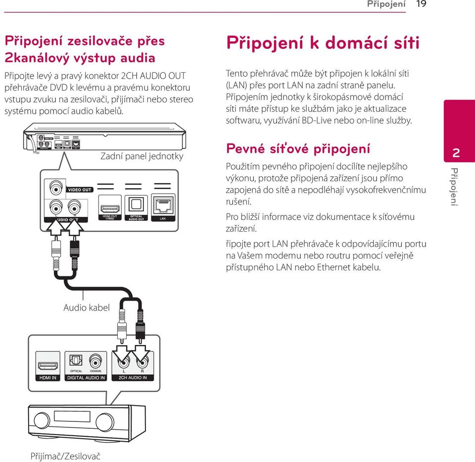 Připojením jednotky k širokopásmové domácí síti máte přístup ke službám jako je aktualizace softwaru, využívání BD-Live nebo on-line služby.