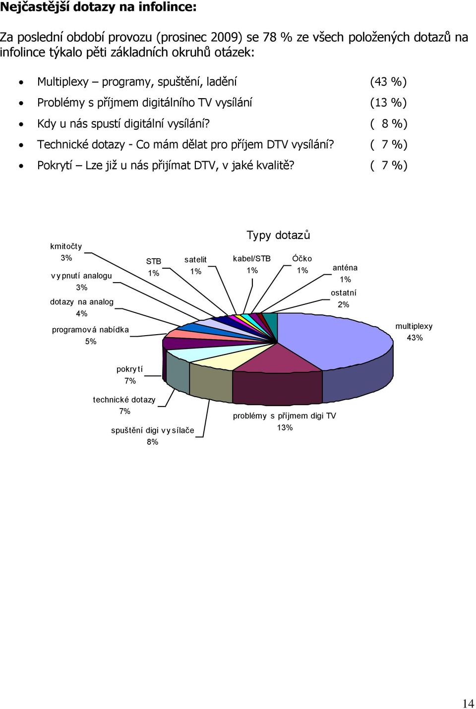 ( 8 %) Technické dotazy - Co mám dělat pro příjem DTV vysílání? ( 7 %) Pokrytí Lze již u nás přijímat DTV, v jaké kvalitě?
