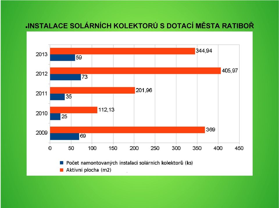 KOLEKTORŮ S