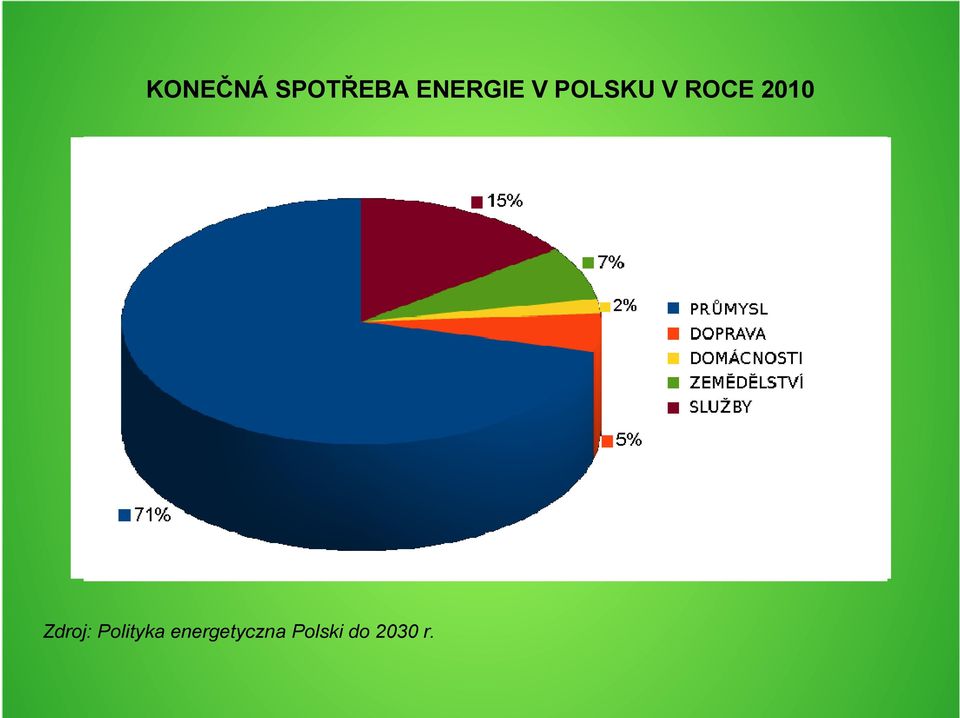 gospodarstwa domowe rolnictwo usługi 30%