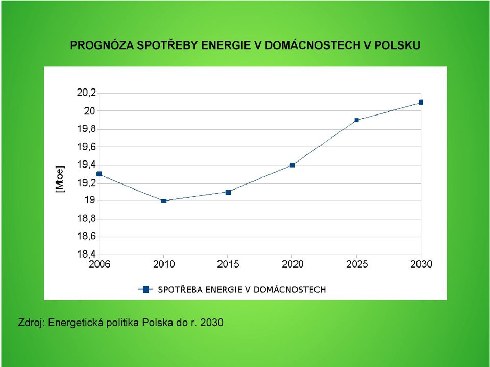 V POLSKU Zdroj: