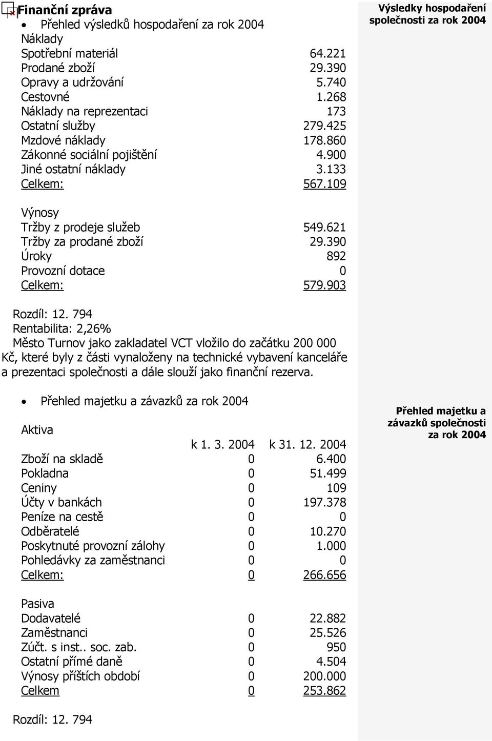 390 Úroky 892 Provozní dotace 0 Celkem: 579.903 Rozdíl: 12.