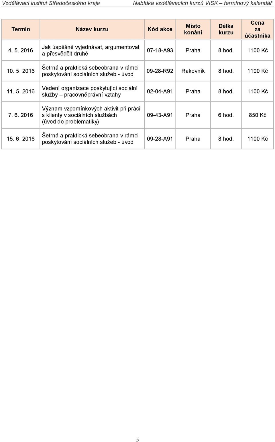 2016 Jak úspěšně vyjednávat, argumentovat a přesvědčit druhé Šetrná a praktická sebeobrana v rámci poskytování sociálních služeb - úvod Vedení organizace poskytující sociální