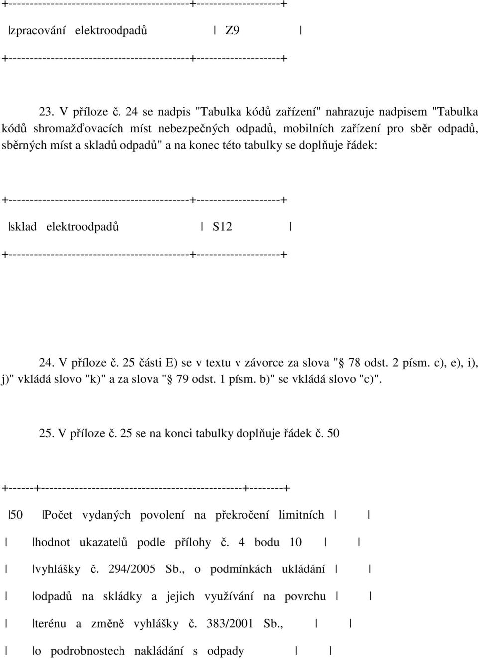 tabulky se doplňuje řádek: +-------------------------------------------+--------------------+ sklad elektroodpadů S12 +-------------------------------------------+--------------------+ 24.