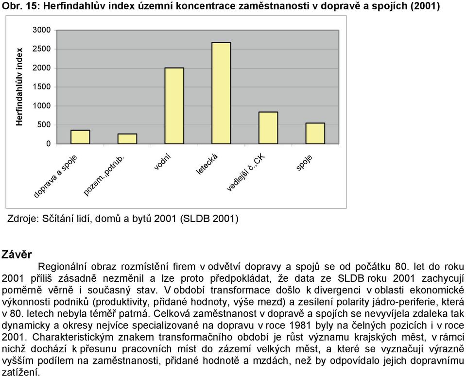 let do roku 2001 příliš zásadně nezměnil a lze proto předpokládat, že data ze SLDB roku 2001 zachycují poměrně věrně i současný stav.