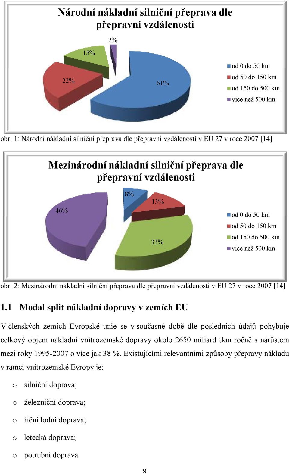 od 150 do 500 km více než 500 km obr. 2: Mezinárodní nákladní silniční přeprava dle přepravní vzdálenosti v EU 27 v roce 2007 [14] 1.