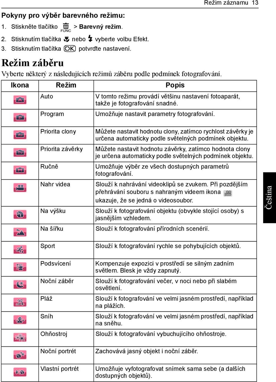 Režim záznamu 13 Ikona Režim Popis Auto V tomto režimu provádí většinu nastavení fotoaparát, takže je fotografování snadné. Program Umožňuje nastavit parametry fotografování.