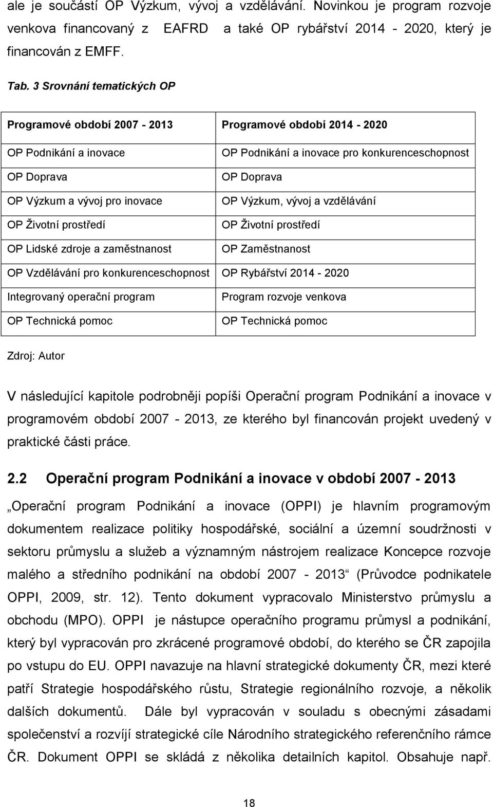 OP Podnikání a inovace pro konkurenceschopnost OP Doprava OP Výzkum, vývoj a vzdělávání OP Životní prostředí OP Zaměstnanost OP Vzdělávání pro konkurenceschopnost OP Rybářství 2014-2020 Integrovaný