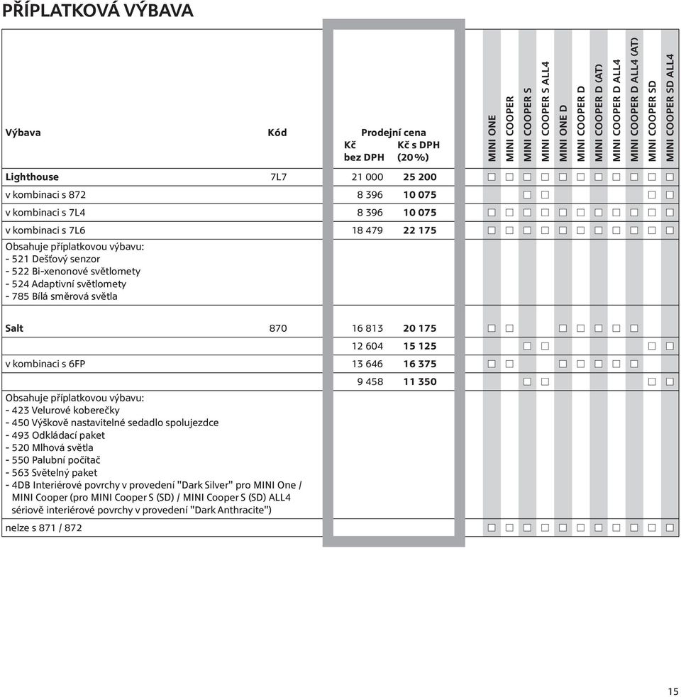 příplatkovou výbavu: - 423 Velurové koberečky - 450 Výškově nastavitelné sedadlo spolujezdce - 493 Odkládací paket - 520 Mlhová světla - 550 Palubní počítač - 563 Světelný paket - 4DB