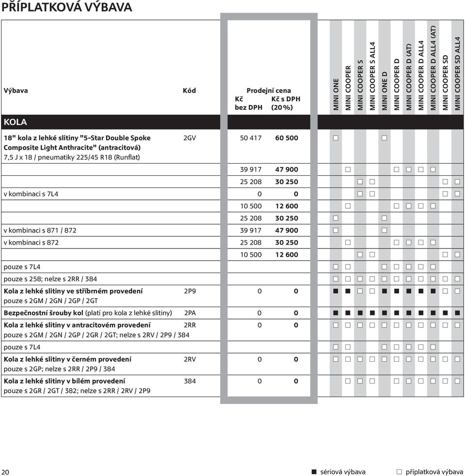 lehké slitiny ve stříbrném provedení 2P9 0 0 pouze s 2GM / 2GN / 2GP / 2GT Bezpečnostní šrouby kol (platí pro kola z lehké slitiny) 2PA 0 0 Kola z lehké slitiny v antracitovém provedení 2RR 0 0 pouze