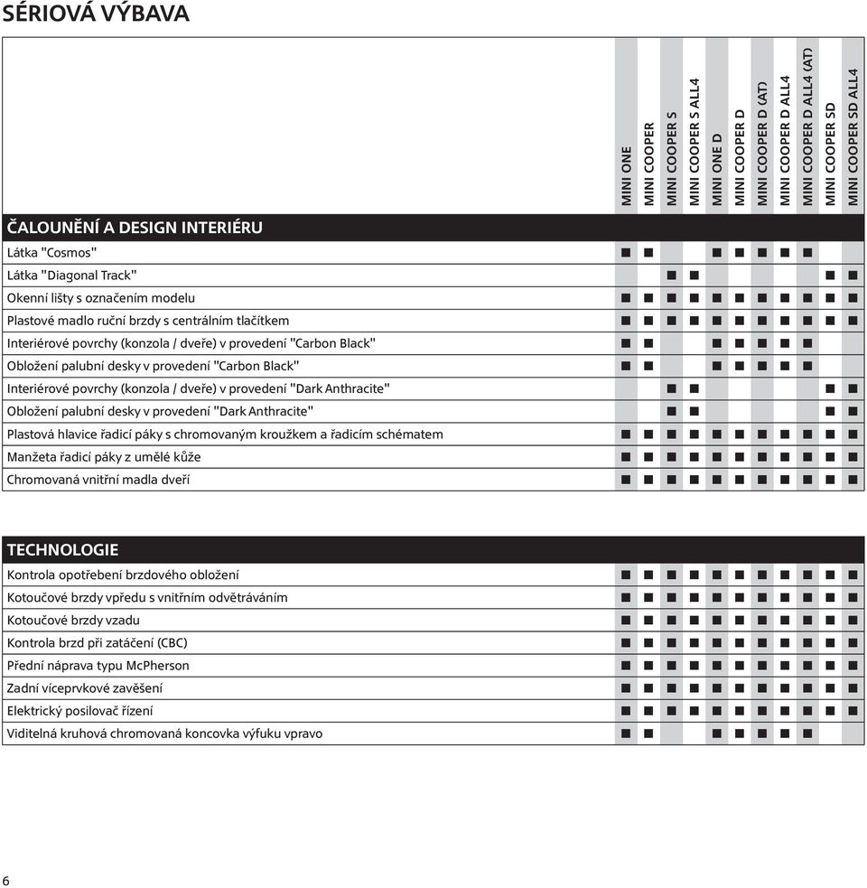 desky v provedení "Dark Anthracite" Plastová hlavice řadicí páky s chromovaným kroužkem a řadicím schématem Manžeta řadicí páky z umělé kůže Chromovaná vnitřní madla dveří Technologie Kontrola