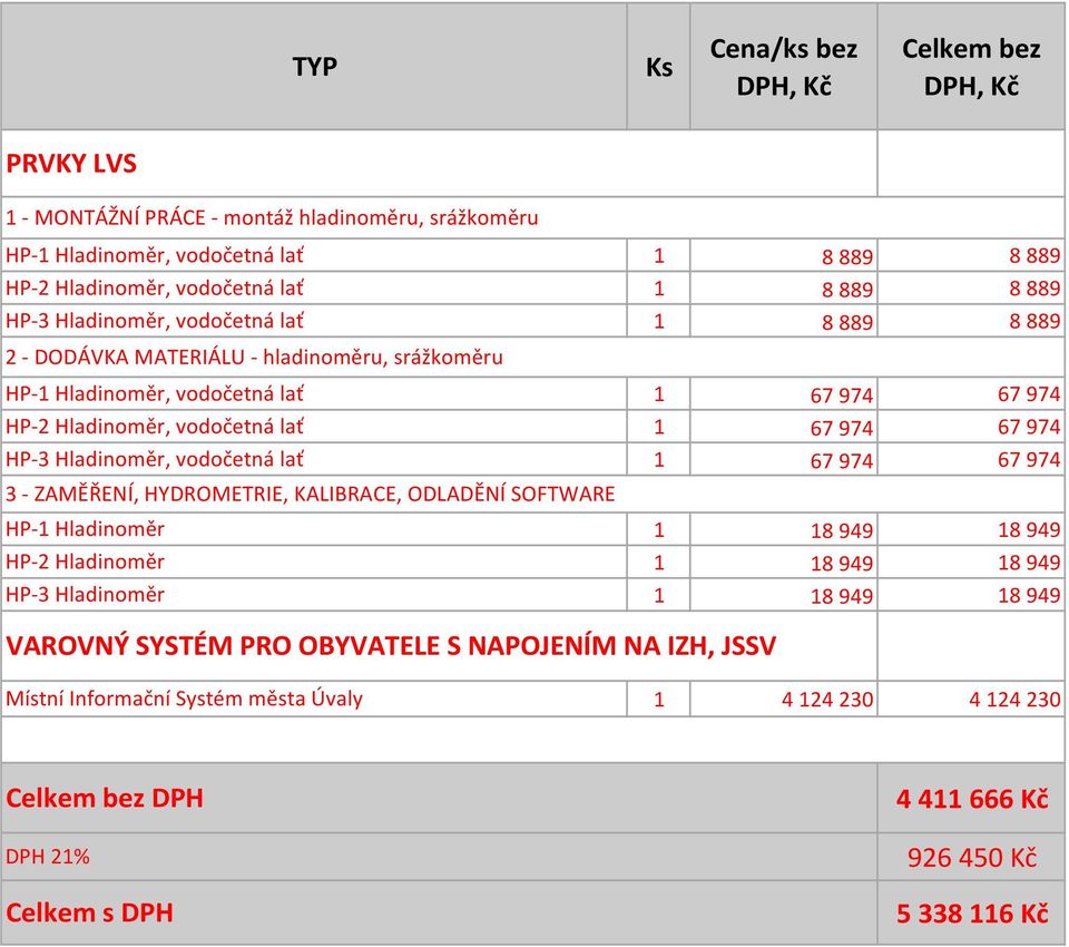 HP-3 Hladinoměr, vodočetná lať 3 - ZAMĚŘENÍ, HYDROMETRIE, KALIBRACE, ODLADĚNÍ SOFTWARE HP-1 Hladinoměr HP-2 Hladinoměr HP-3 Hladinoměr