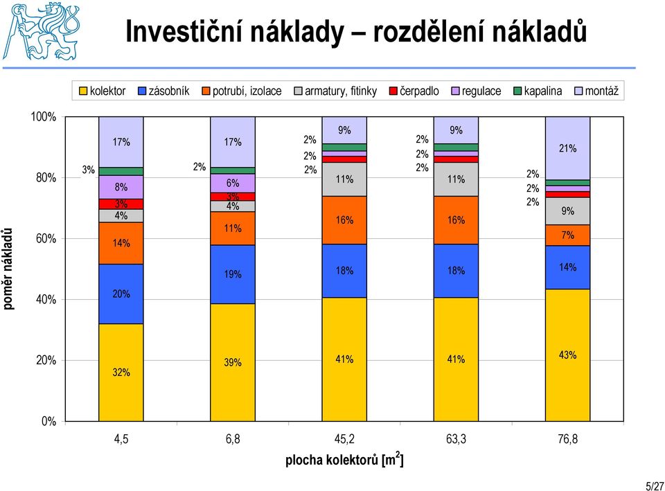 3% 4% 4% 11% 14% 20% 17% 2% 9% 2% 9% 2% 2% 2% 2% 11% 11% 16% 16% 19% 18% 18% 14% 2% 2%