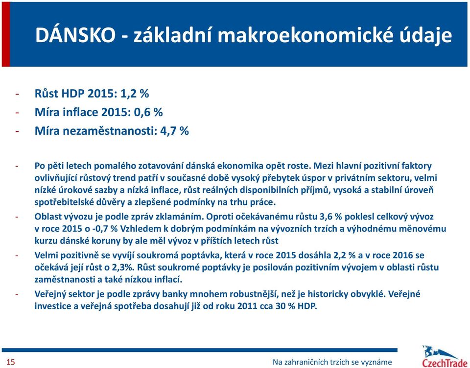 příjmů, vysoká a stabilní úroveň spotřebitelské důvěry a zlepšené podmínky na trhu práce. - Oblast vývozu je podle zpráv zklamáním.