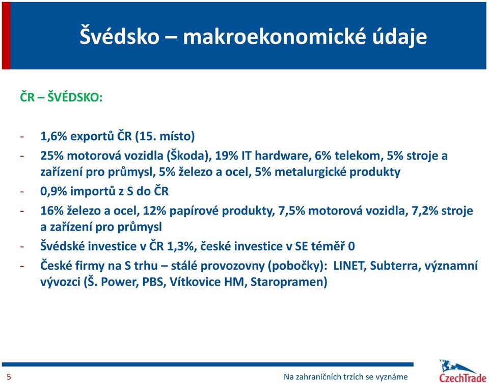 metalurgické produkty - 0,9% importů z S do ČR - 16% železo a ocel, 12% papírové produkty, 7,5% motorová vozidla, 7,2% stroje a