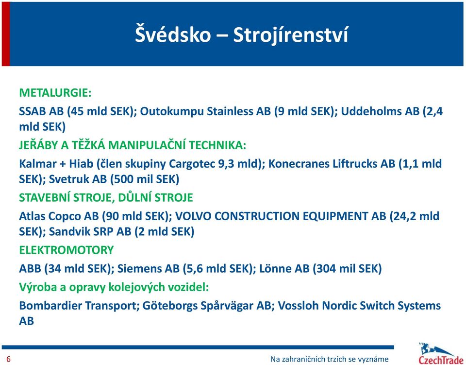 STROJE Atlas Copco AB (90 mld SEK); VOLVO CONSTRUCTION EQUIPMENT AB (24,2 mld SEK); Sandvik SRP AB (2 mld SEK) ELEKTROMOTORY ABB (34 mld SEK);