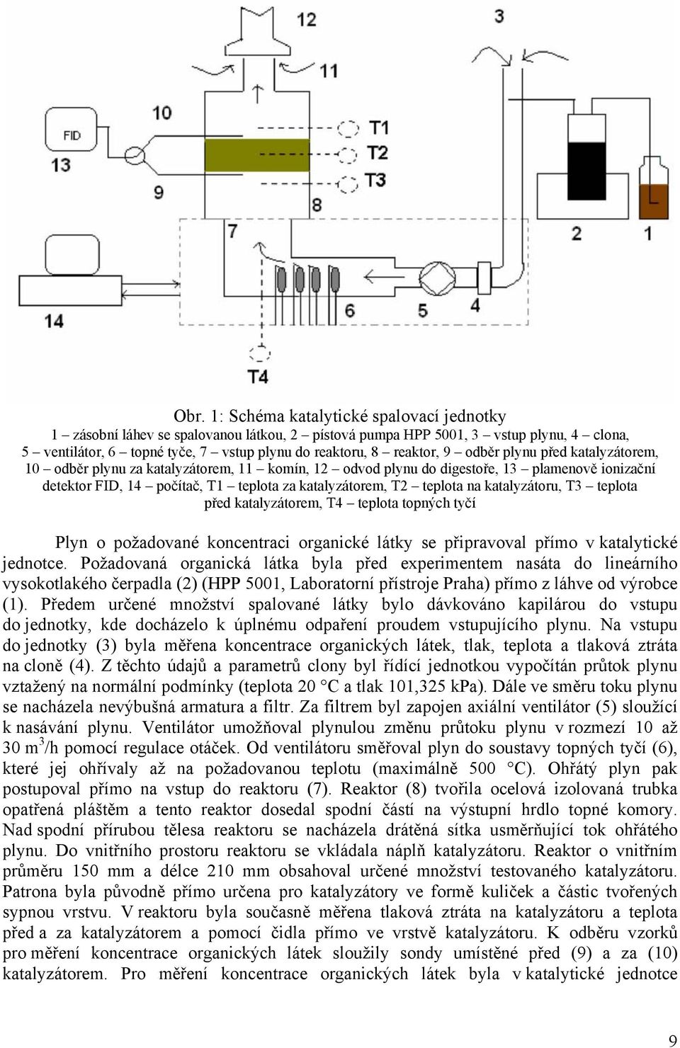 katalyzátoru, T3 teplota před katalyzátorem, T4 teplota topných tyčí Plyn o požadované koncentraci organické látky se připravoval přímo v katalytické jednotce.