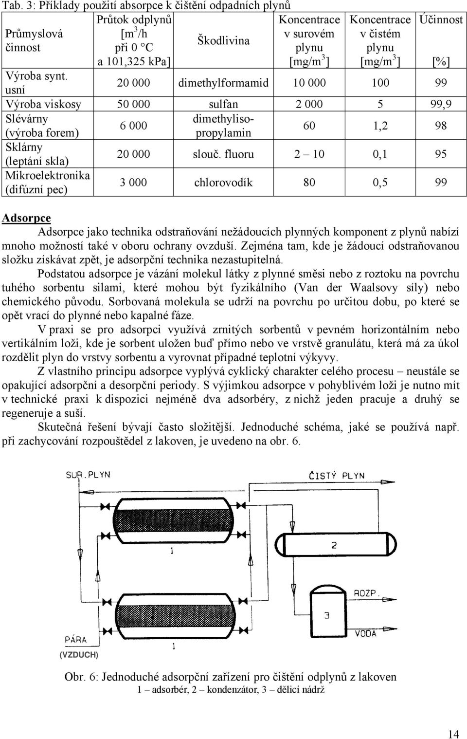 Sklárny (leptání skla) 20 000 slouč.