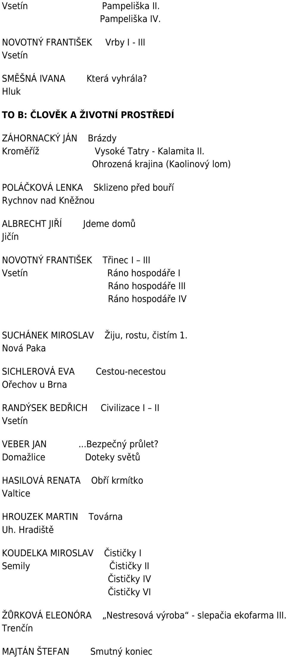 hospodáře IV SUCHÁNEK MIROSLAV Žiju, rostu, čistím 1. SICHLEROVÁ EVA Ořechov u Brna RANDÝSEK BEDŘICH Cestou-necestou Civilizace I II VEBER JAN Domažlice...Bezpečný průlet?