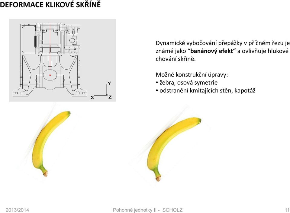 hlukové chování skříně.