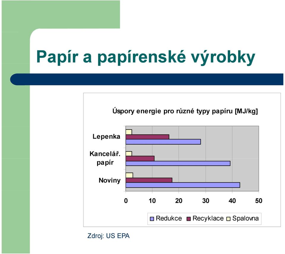 Lepenka Kancelář.