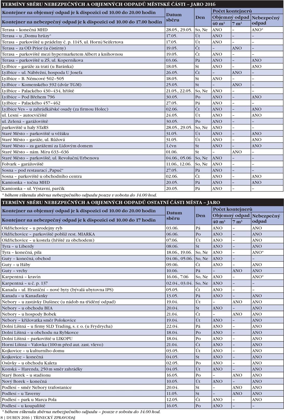 , 29.05. So, Ne ANO ANO* Terasa u Domu hrůzy 17.05. Út ANO Terasa parkoviště u prádelny č. p. 1145, ul. Horní/Seifertova 17.05. Út ANO Terasa za OD Prior (u čistírny) 19.05. Čt ANO Terasa parkoviště mezi hypermarketem Albert a knihovnou 19.