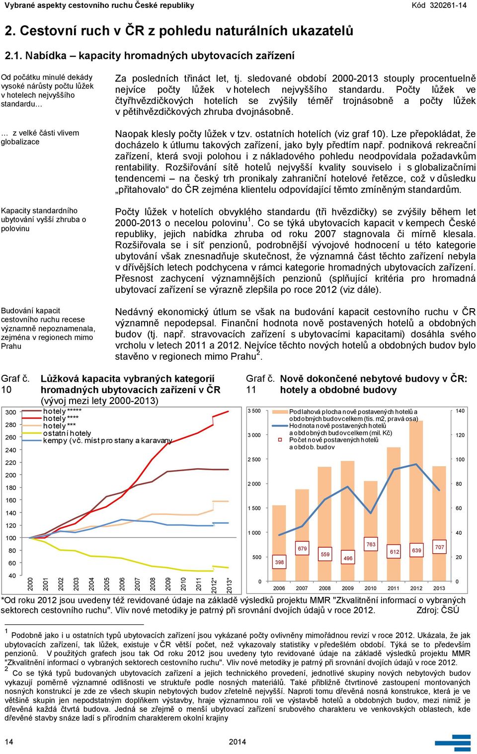 části vlivem globalizace Kapacity standardního ubytování vyšší zhruba o polovinu Budování kapacit cestovního ruchu recese významně nepoznamenala, zejména v regionech mimo Prahu Za posledních třináct