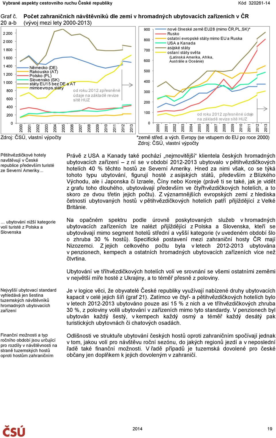 státy od roku 1 zpřesněné údaje na základě revize sítě HUZ 1 3 4 7 8 9 1 11 1 13 9 8 7 4 3 1 nové člneské země EU8 (mimo ČR,PL,SK)* Rusko ostatní evropské státy mimo EU a Ruska USA a Kanada asijské