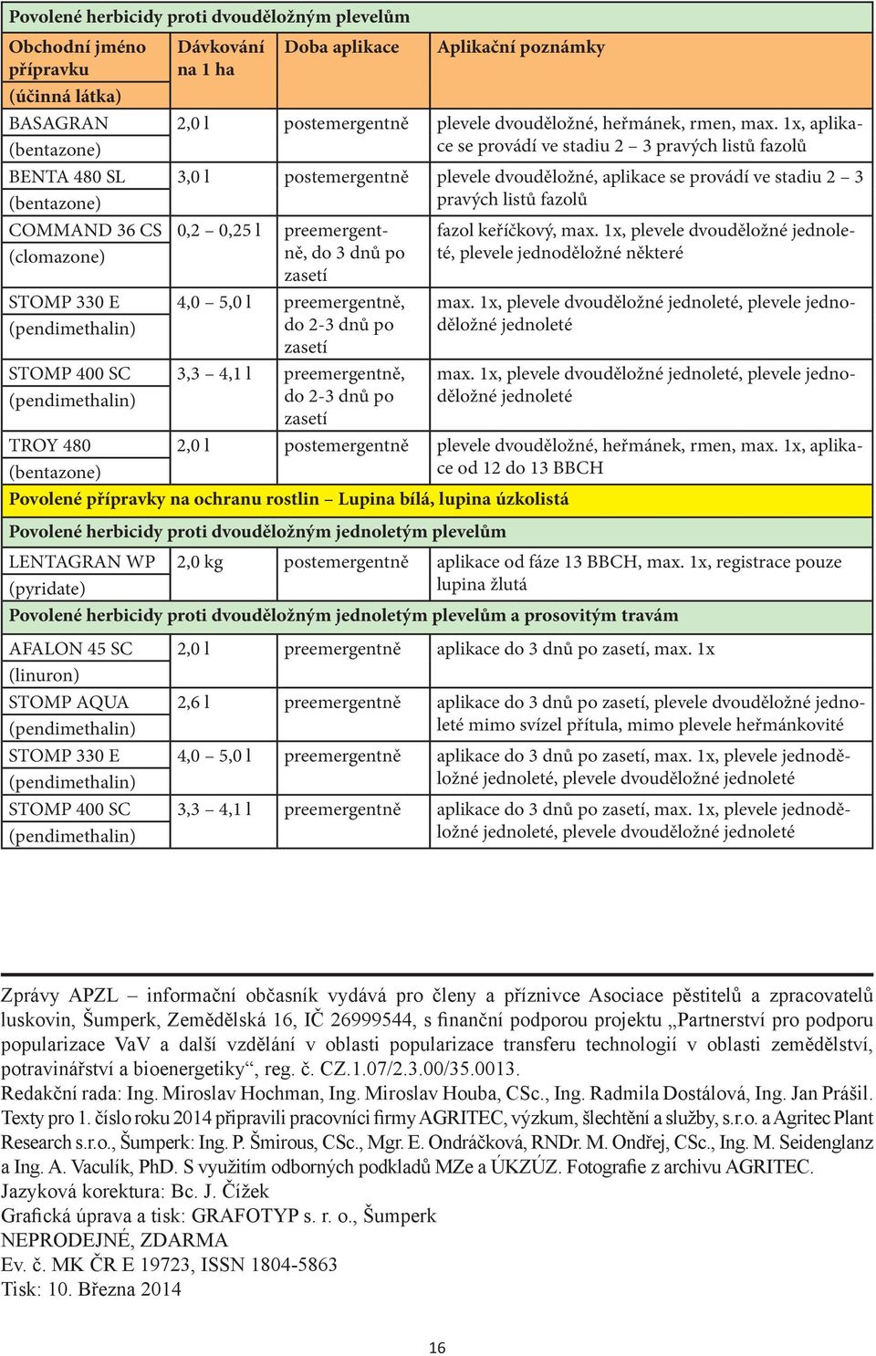 1x, aplikace se provádí ve stadiu 2 3 pravých listů fazolů BENTA 480 SL 3,0 l postemergentně plevele dvouděložné, aplikace se provádí ve stadiu 2 3 pravých listů fazolů COMMAND 36 CS (clomazone) 0,2