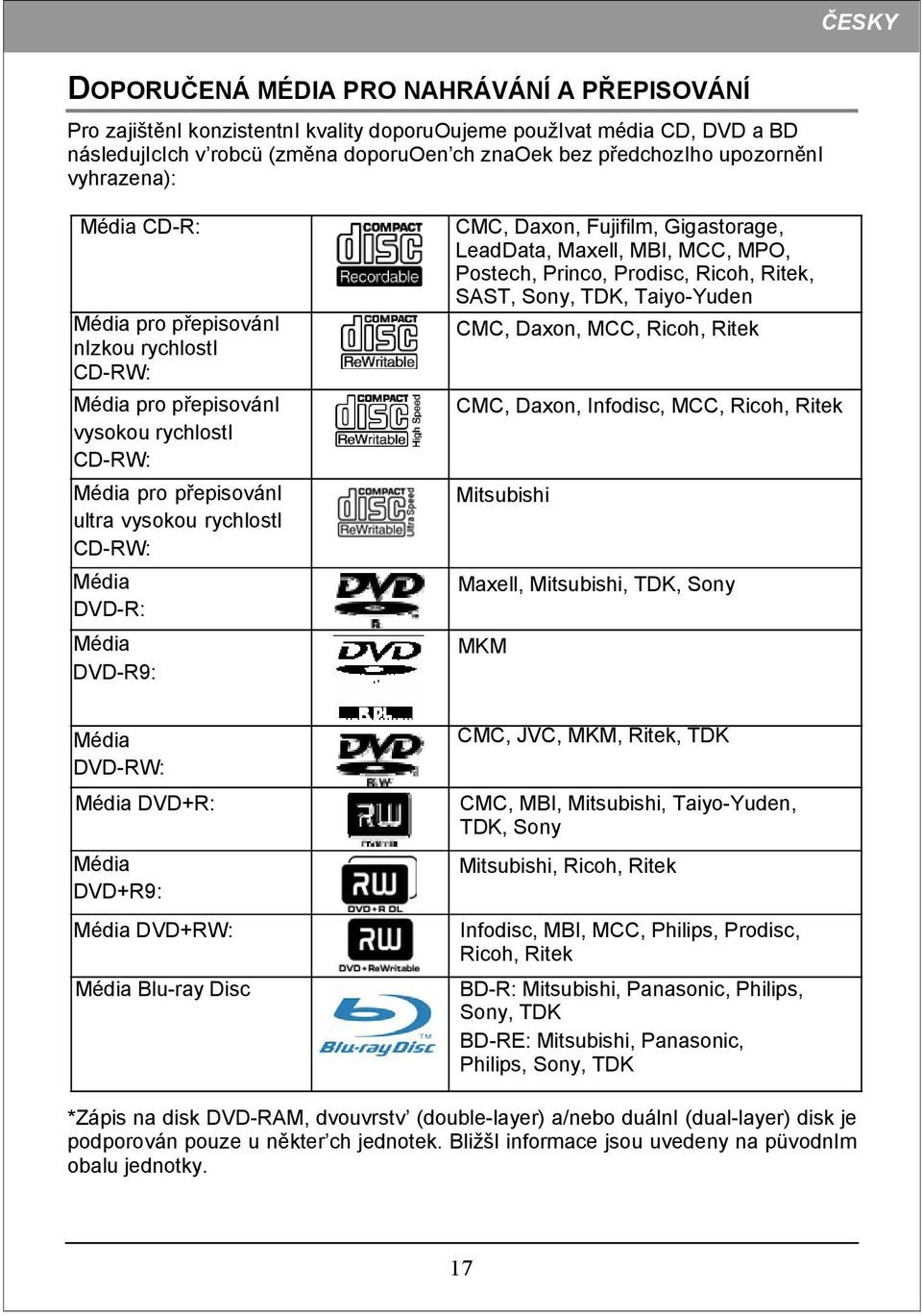 CMC, Daxon, Fujifilm, Gigastorage, LeadData, Maxell, MBI, MCC, MPO, Postech, Princo, Prodisc, Ricoh, Ritek, SAST, Sony, TDK, Taiyo-Yuden CMC, Daxon, MCC, Ricoh, Ritek CMC, Daxon, Infodisc, MCC,