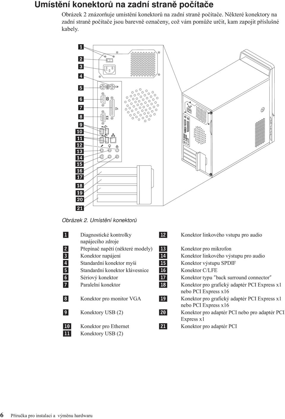 Umístění konektorů 1 Diagnostické kontrolky 12 Konektor linkového vstupu pro audio napájecího zdroje 2 Přepínač napětí (některé modely) 13 Konektor pro mikrofon 3 Konektor napájení 14 Konektor