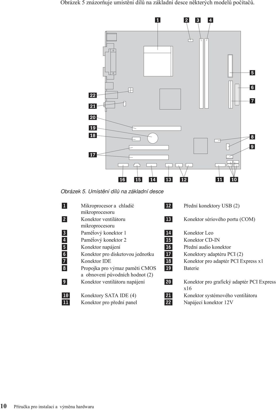 Konektor Leo 4 Paměťový konektor 2 15 Konektor CD-IN 5 Konektor napájení 16 Přední audio konektor 6 Konektor pro disketovou jednotku 17 Konektory adaptéru PCI (2) 7 Konektor IDE 18 Konektor pro