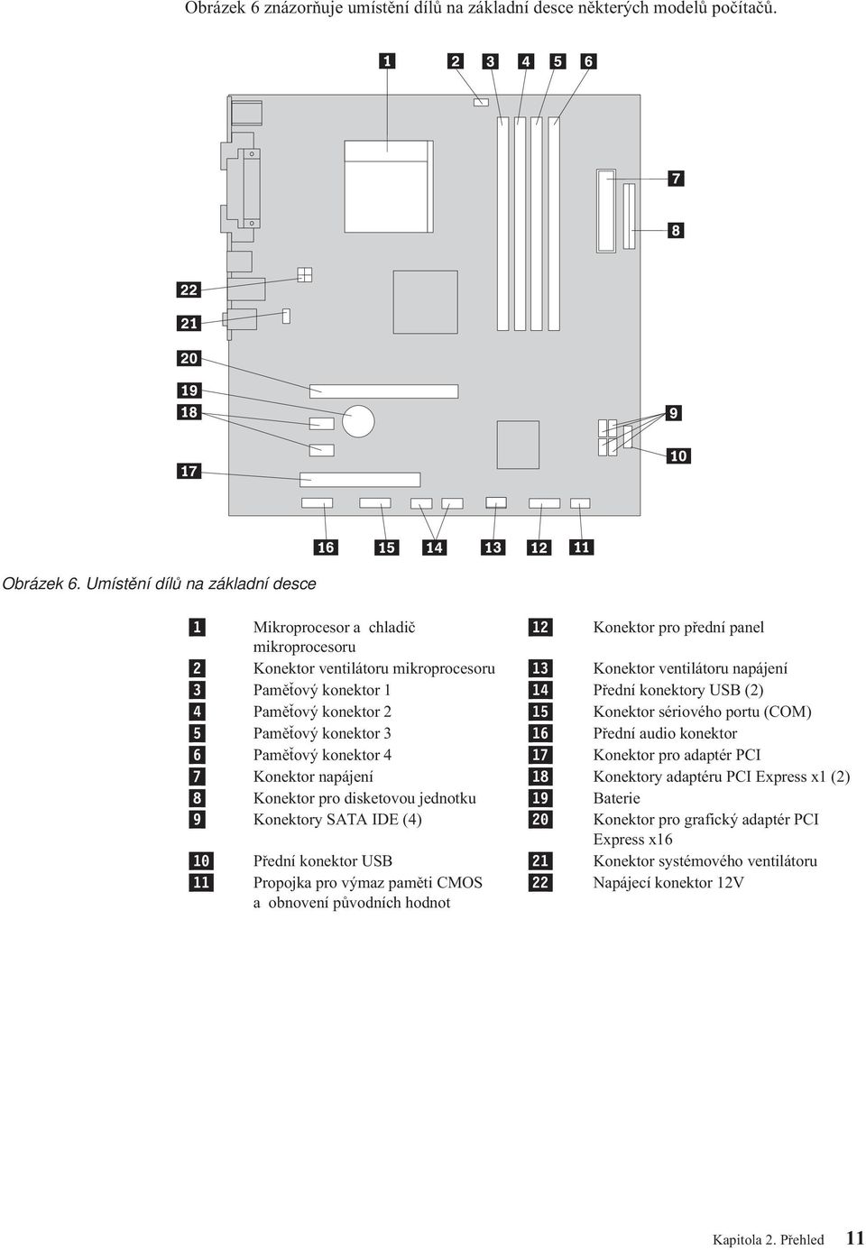 Přední konektory USB (2) 4 Paměťový konektor 2 15 Konektor sériového portu (COM) 5 Paměťový konektor 3 16 Přední audio konektor 6 Paměťový konektor 4 17 Konektor pro adaptér PCI 7 Konektor napájení