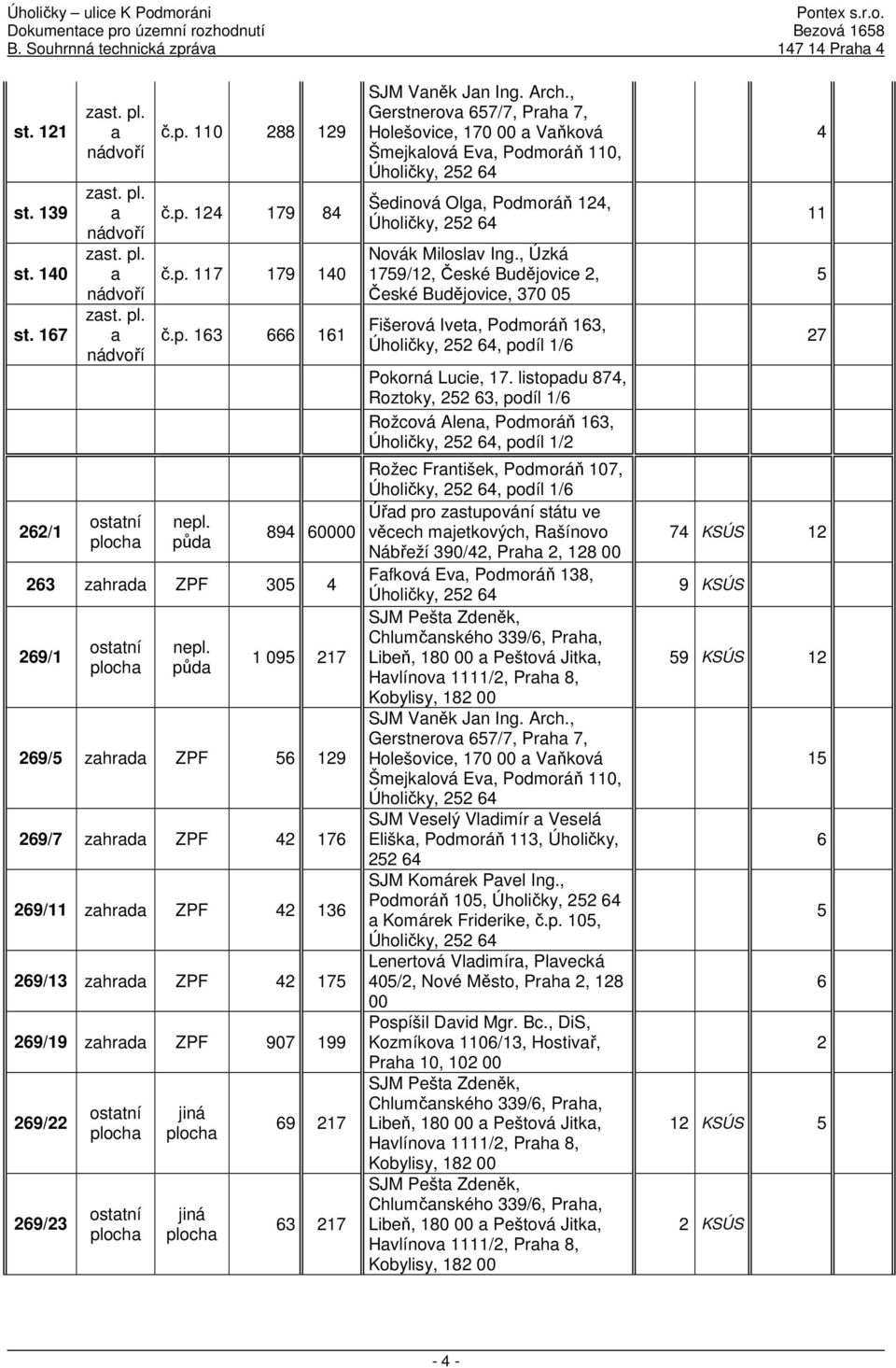 půda 1 095 217 269/5 zahrada ZPF 56 129 269/7 zahrada ZPF 42 176 269/11 zahrada ZPF 42 136 269/13 zahrada ZPF 42 175 269/19 zahrada ZPF 907 199 269/22 269/23 ostatní ostatní jiná jiná 69 217 63 217