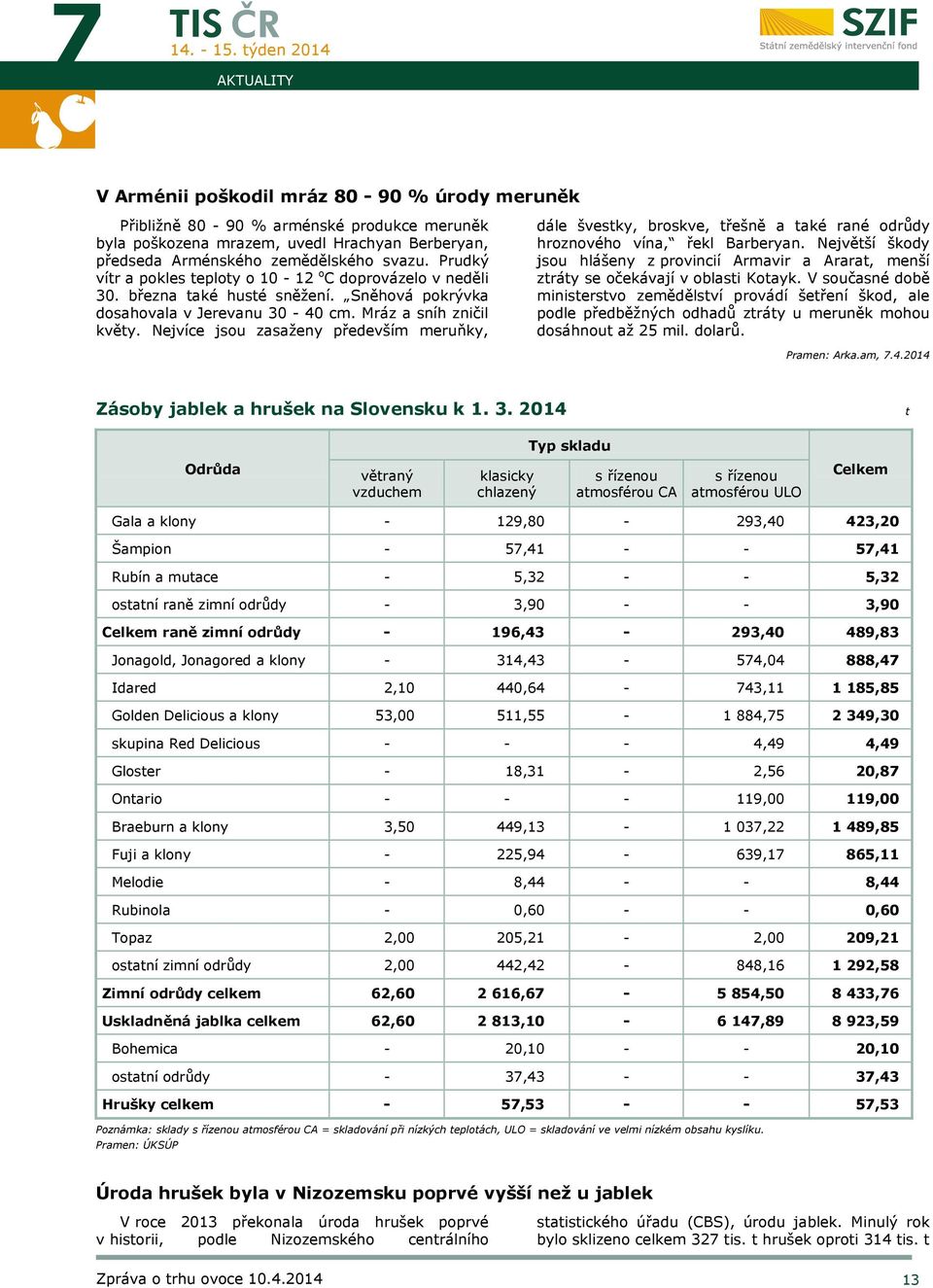 Nejvíce jsou zasaženy především meruňky, dále švestky, broskve, třešně a také rané odrůdy hroznového vína, řekl Barberyan.