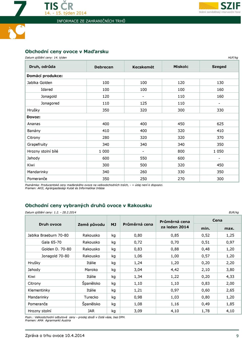 stolní bílé 1 000-800 1 050 Jahody 600 550 600 - Kiwi 300 500 320 450 Mandarinky 340 260 330 350 Pomeranče 350 250 270 300 Poznámka: Producentské ceny maďarského ovoce na velkoobchodních trzích, - =