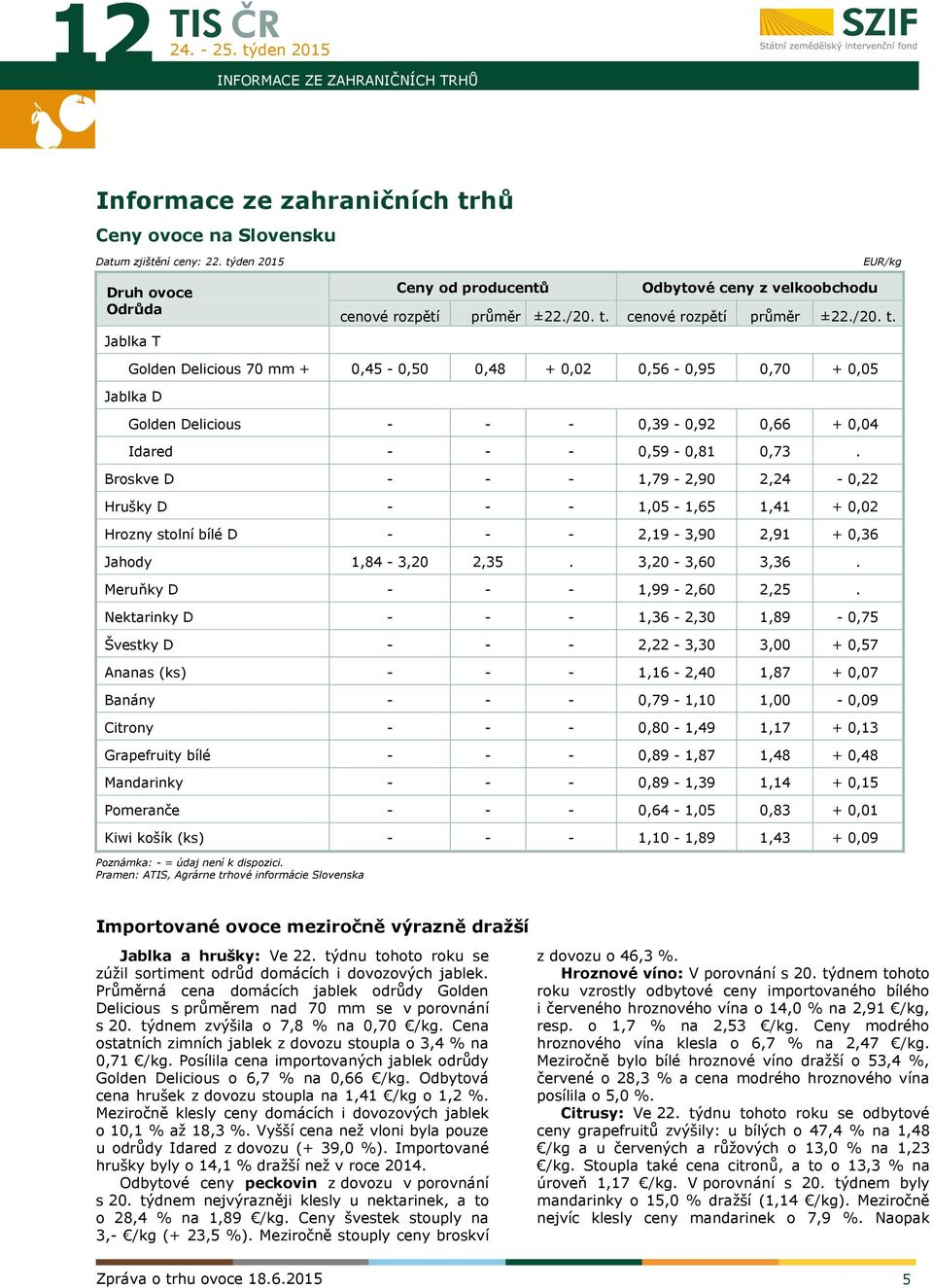 cenové rozpětí průměr ±22./20. t. Golden Delicious 70 mm + 0,45-0,50 0,48 + 0,02 0,56-0,95 0,70 + 0,05 Jablka D Golden Delicious - - - 0,39-0,92 0,66 + 0,04 Idared - - - 0,59-0,81 0,73.