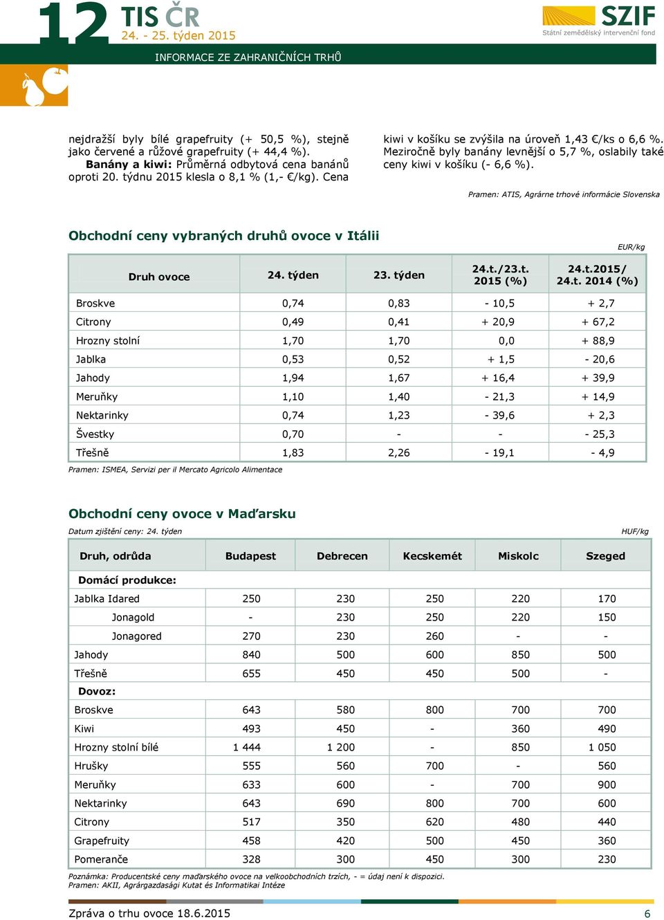 Pramen: ATIS, Agrárne trhové informácie Slovenska Obchodní ceny vybraných druhů ovoce v Itálii Druh ovoce týden 23. týden t./23.t. 2015 (%) EUR/kg t.2015/ t.