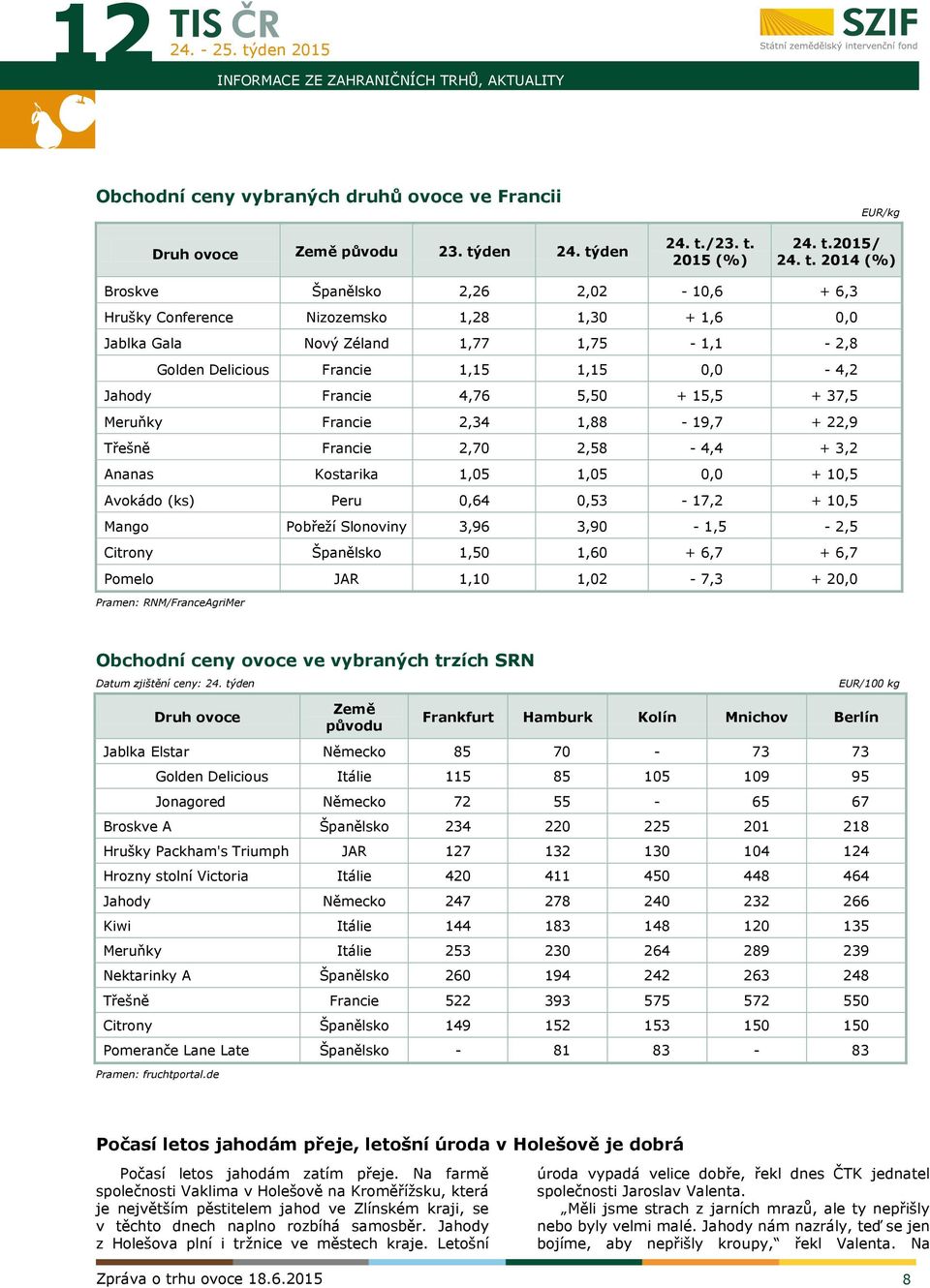 4,76 5,50 + 15,5 + 37,5 Meruňky Francie 2,34 1,88-19,7 + 22,9 Třešně Francie 2,70 2,58-4,4 + 3,2 Ananas Kostarika 1,05 1,05 0,0 + 10,5 Avokádo (ks) Peru 0,64 0,53-17,2 + 10,5 Mango Pobřeží Slonoviny