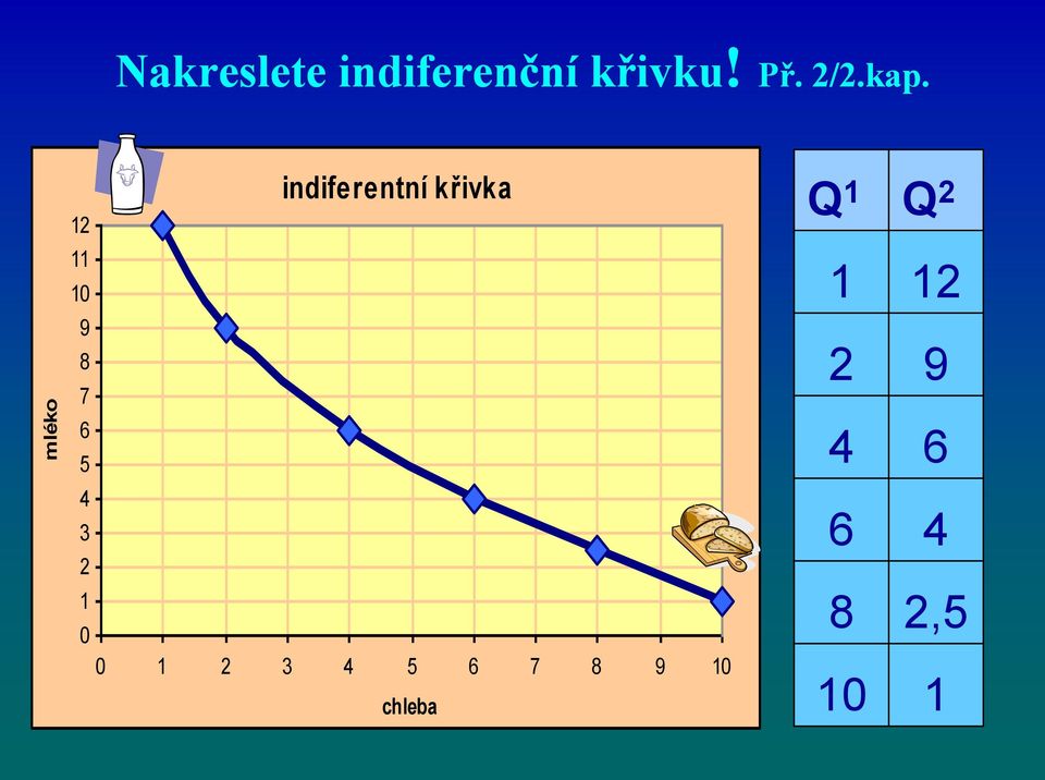 12 11 10 9 8 7 6 5 4 3 2 1 0 indiferentní